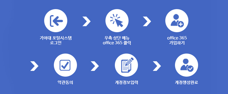 office365계정생성안내