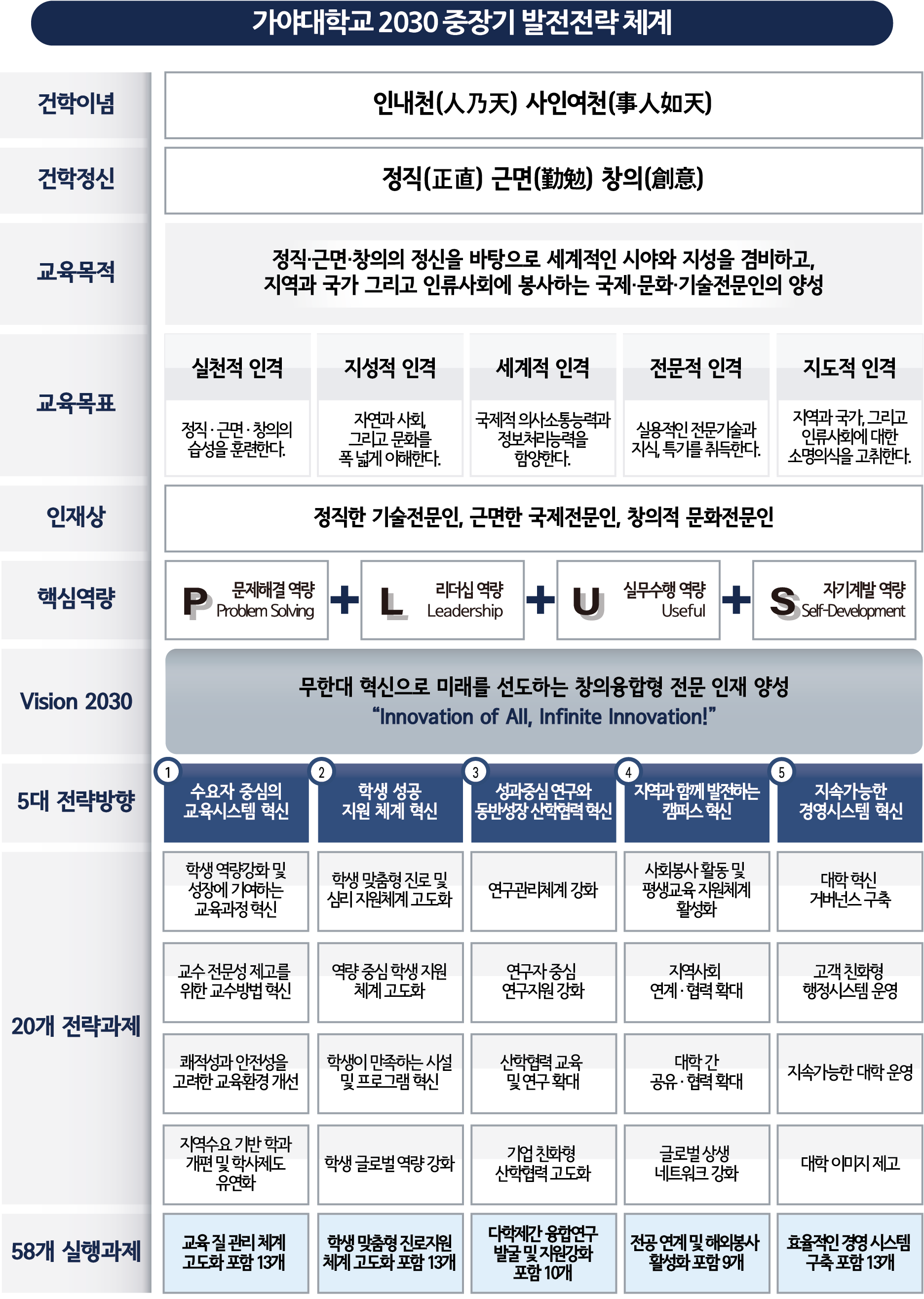 교육목표