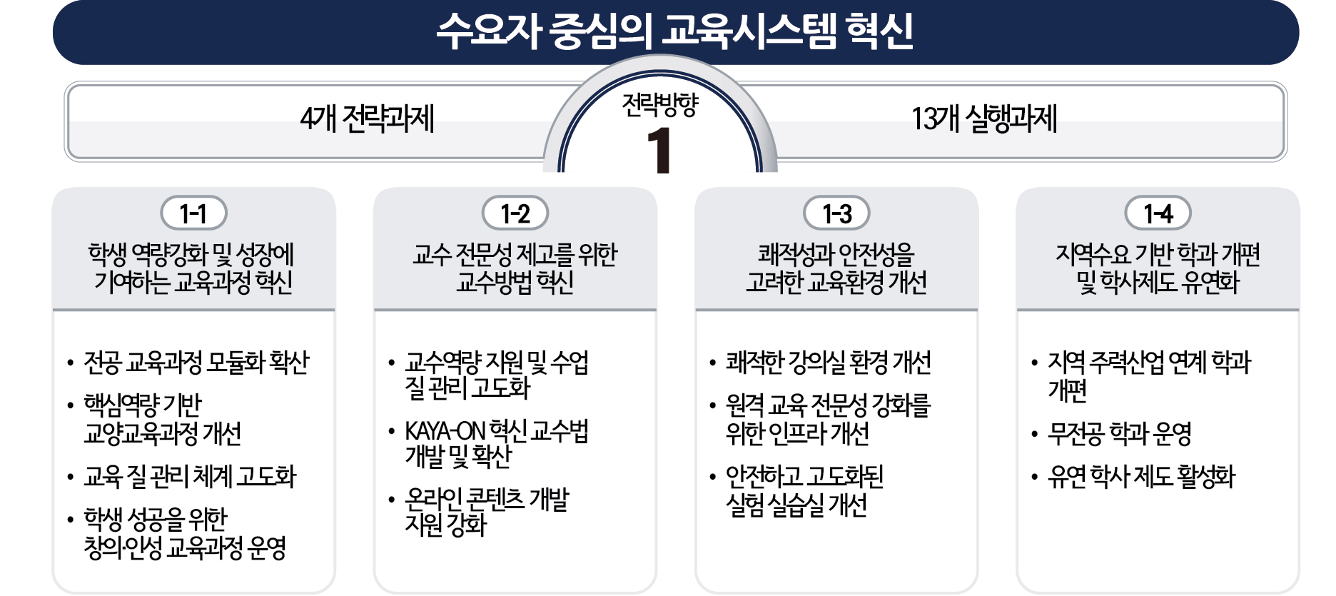 교육목표