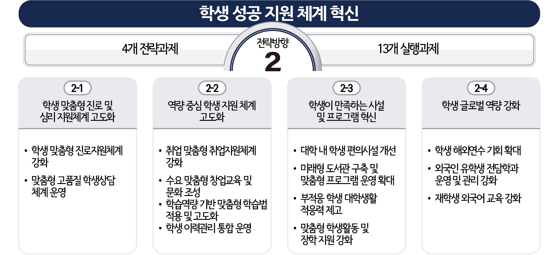 교육목표