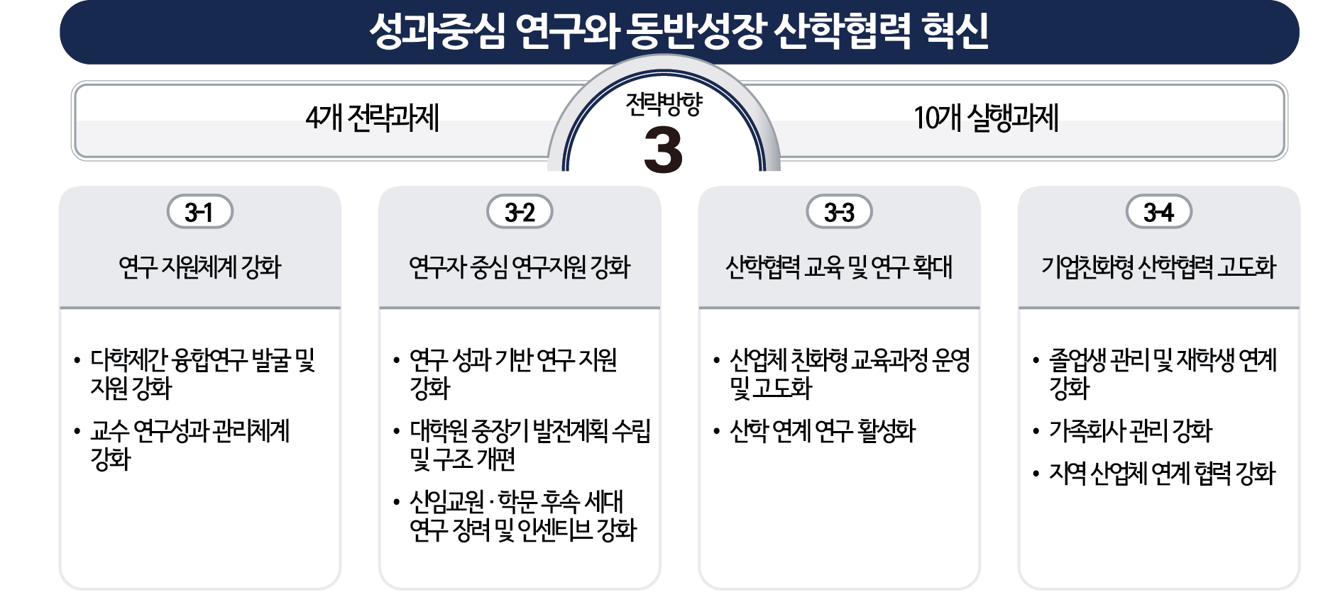 교육목표