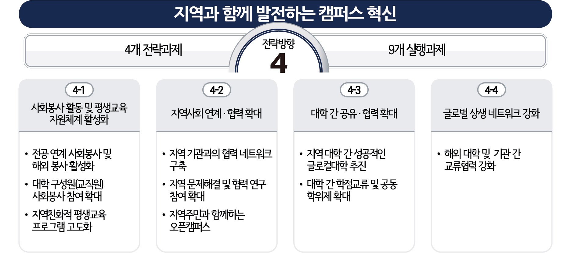 교육목표