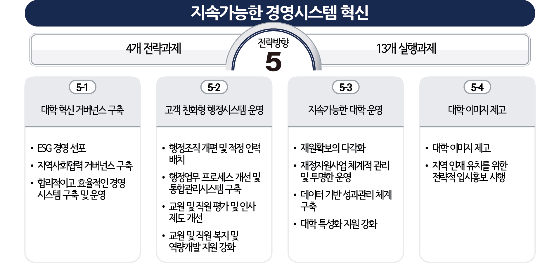 교육목표