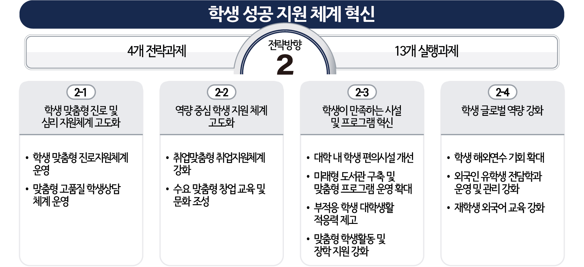 교육목표